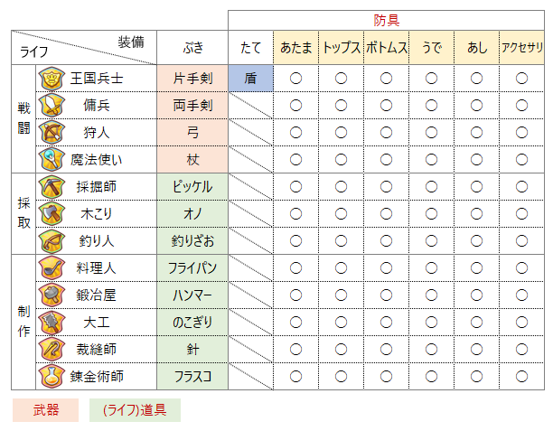 キャラ オンライン 最強 ファンタジー ライフ ファンタジライフオンラインの現在のゲームバランス。イベント最強は特攻！？