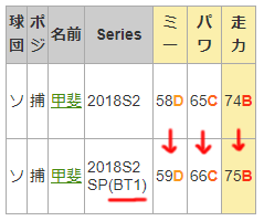 ベスト ナイン タイトル ホルダー