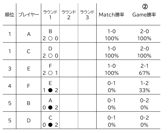 スイス ドロー 方式